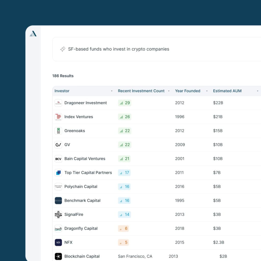 Investor Database