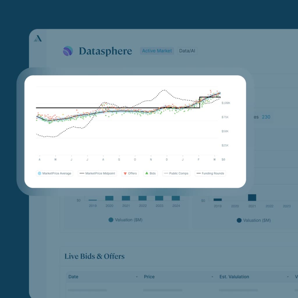Secondary Market Pricing