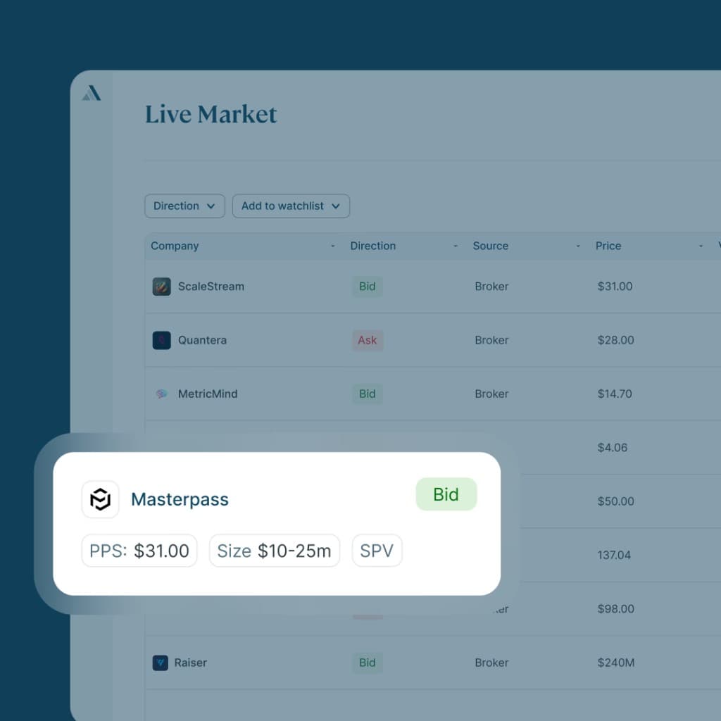 Institutional Trading