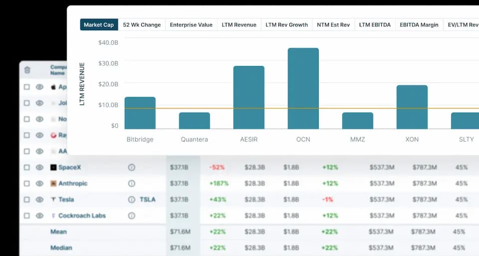 Caplight research tools — market analysis dashboard